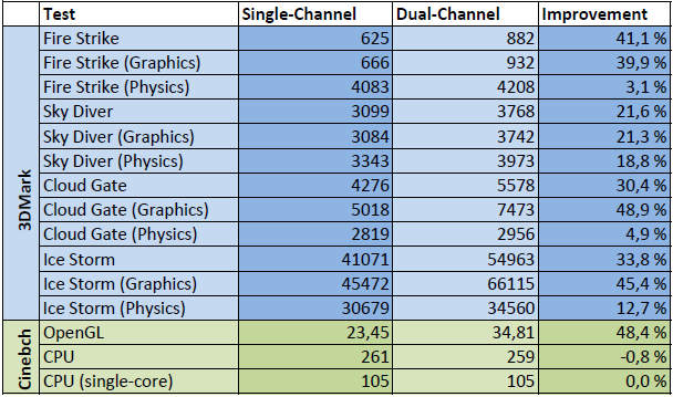 dual-channel_comparison