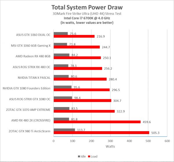 Asus GTX 1060 DUAL temperature