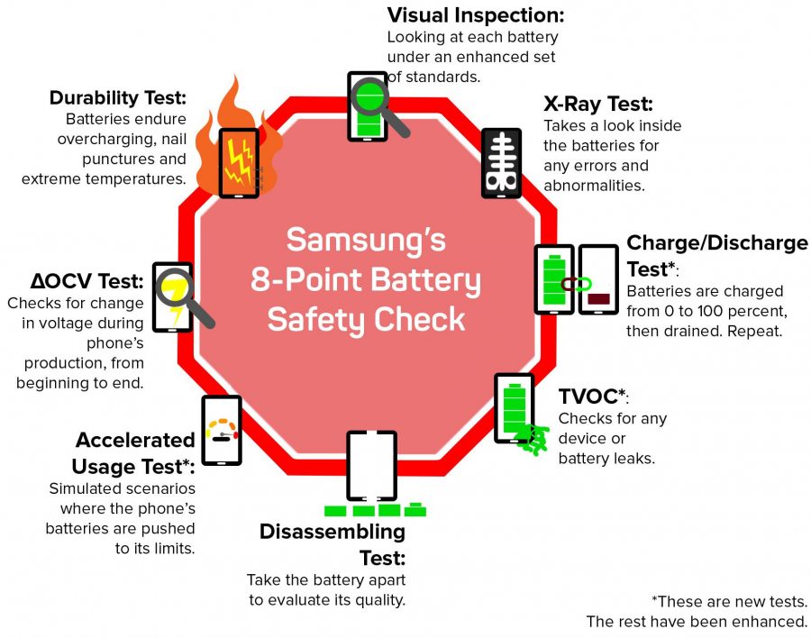 Samsung Samsung