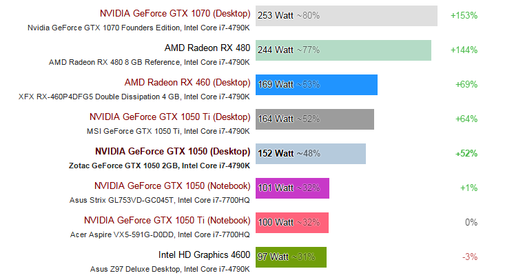 Zotac Zotac