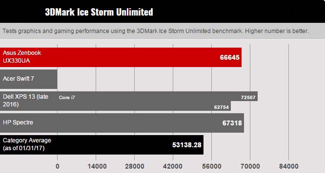 Asus ZenBook UX330UA Asus ZenBook UX330UA