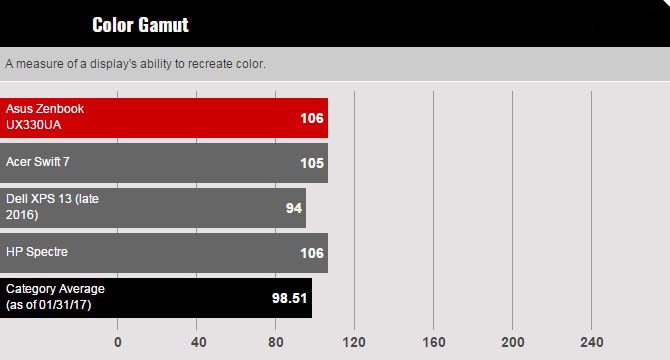 Asus ZenBook UX330UA Asus ZenBook UX330UA