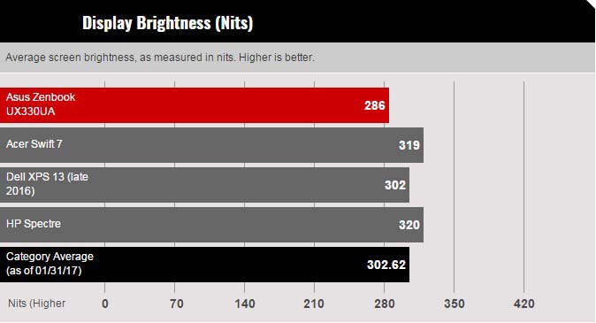 Asus ZenBook UX330UA Asus ZenBook UX330UA