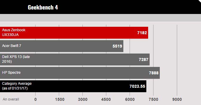Asus ZenBook UX330UA Asus ZenBook UX330UA