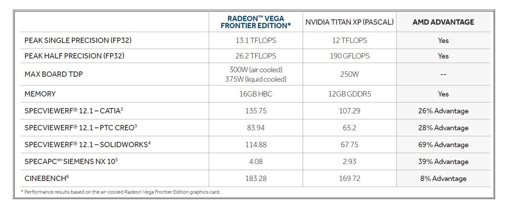 AMD Vega