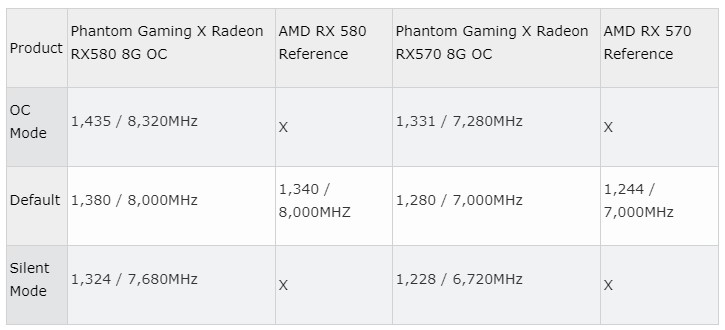 ASRock Phantom Gaming X