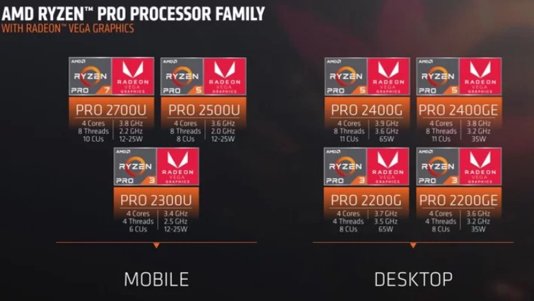 Ryzen Pro Series
