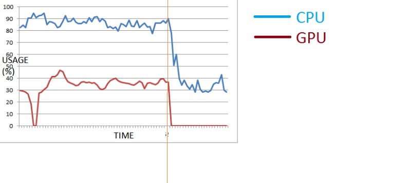 Apa Itu CPU Bottleneck? Inilah Penjelasan Sederhananya