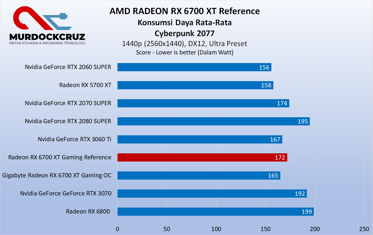 AMD Radeon RX 6700 XT Reference