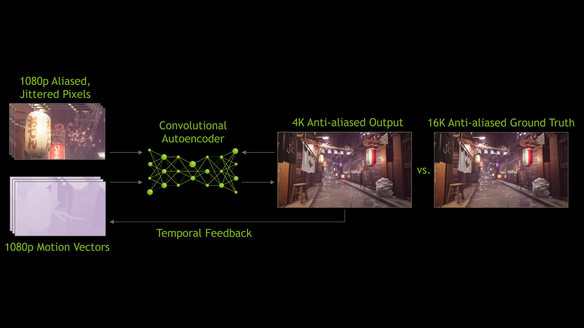 NVIDIA Ray Tracing, DLSS & REFLEX