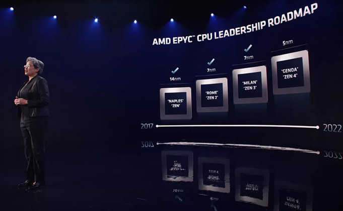 Monster Baru AMD EPYC 96 Core & 128 Core 5nm Siap Menanti Tahun Depan
