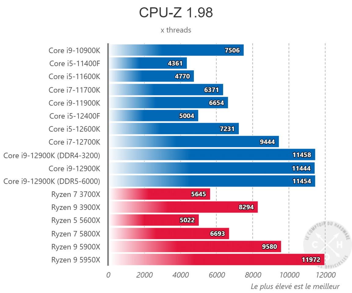Intel Core i5-12400F