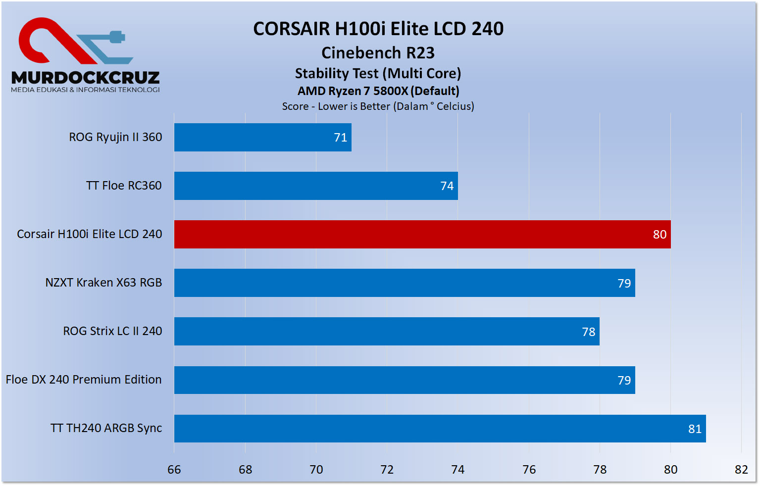 CORSAIR H100i Elite LCD