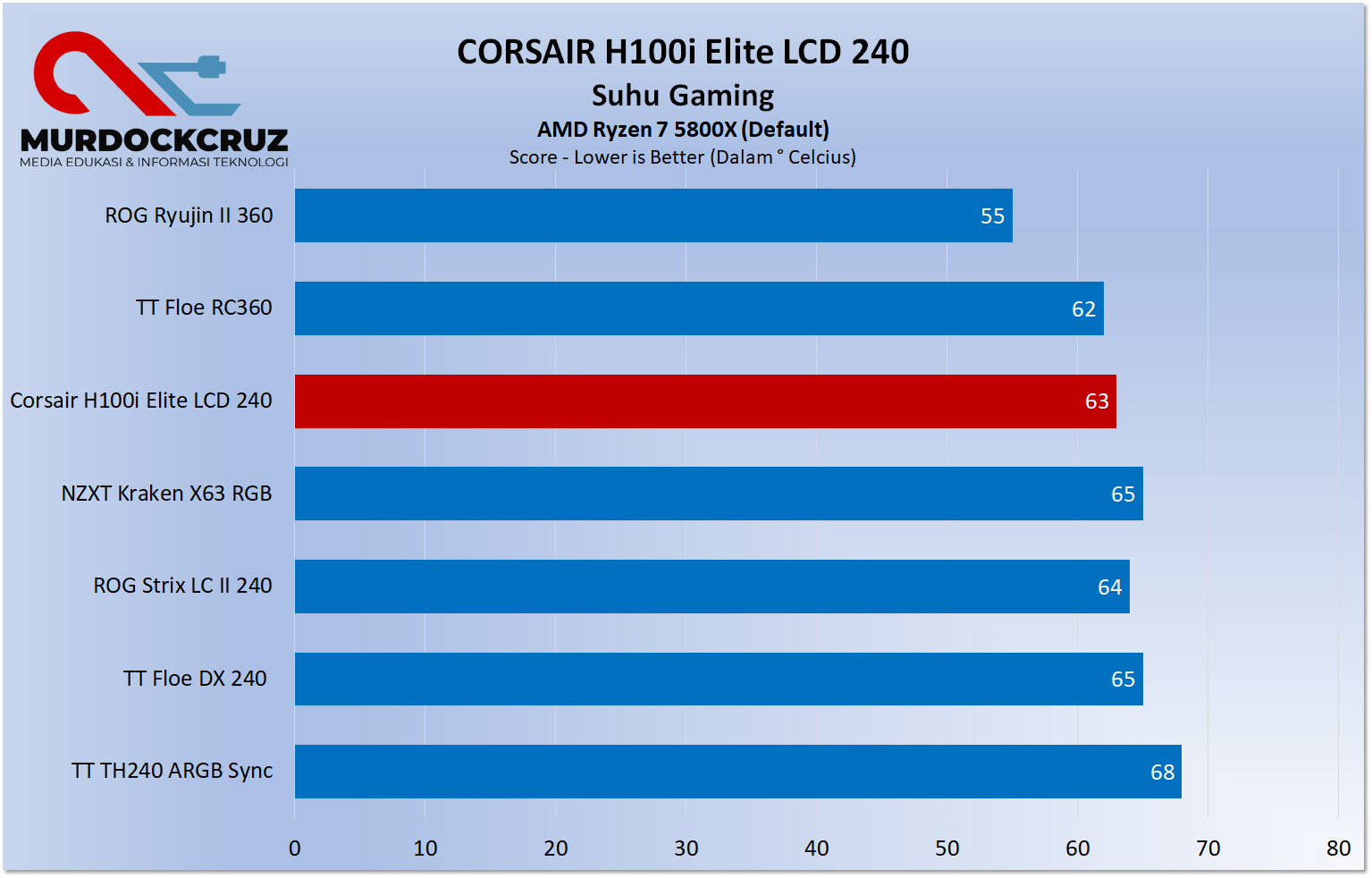 CORSAIR H100i Elite LCD