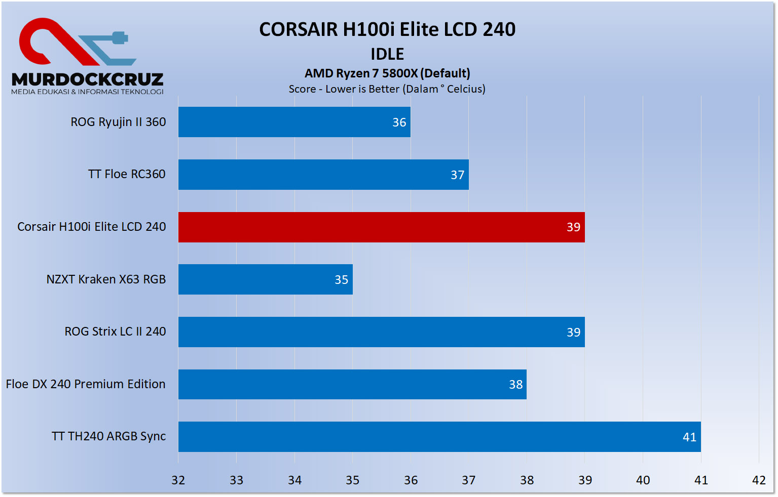 CORSAIR H100i Elite LCD