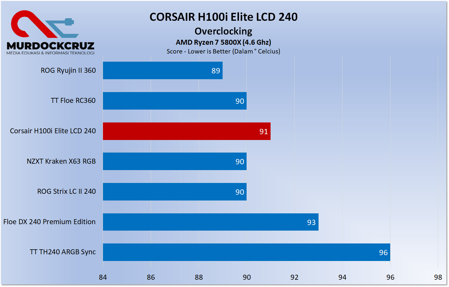 CORSAIR H100i Elite LCD