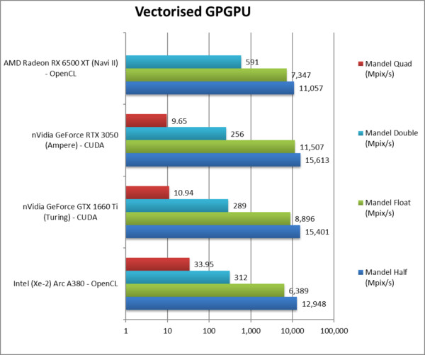 GPU Intel