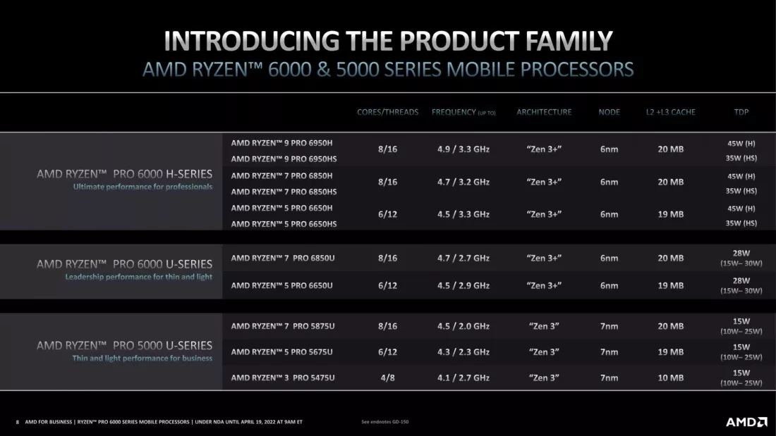 AMD Umumkan Jajaran Prosesor Ryzen Pro 6000 Series Untuk Laptop Bisnis