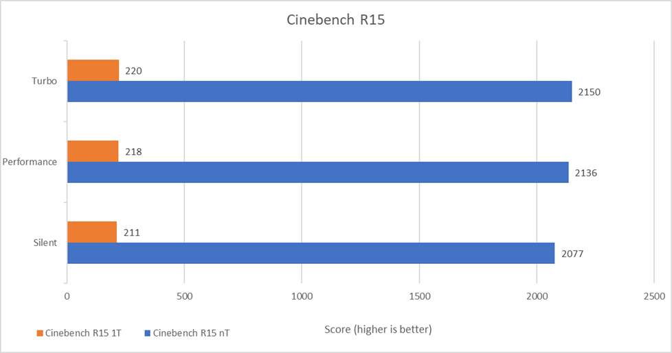 ROG Zephyrus Duo 16 : Laptop Gaming Powerful Untuk Gamer