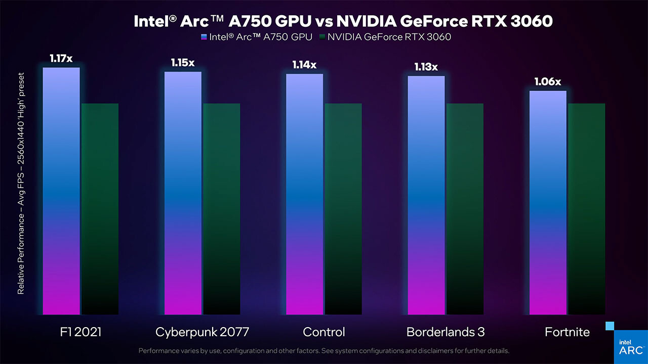 Intel Ungkap Preview Performa GPU Arc A750 vs RTX 3060