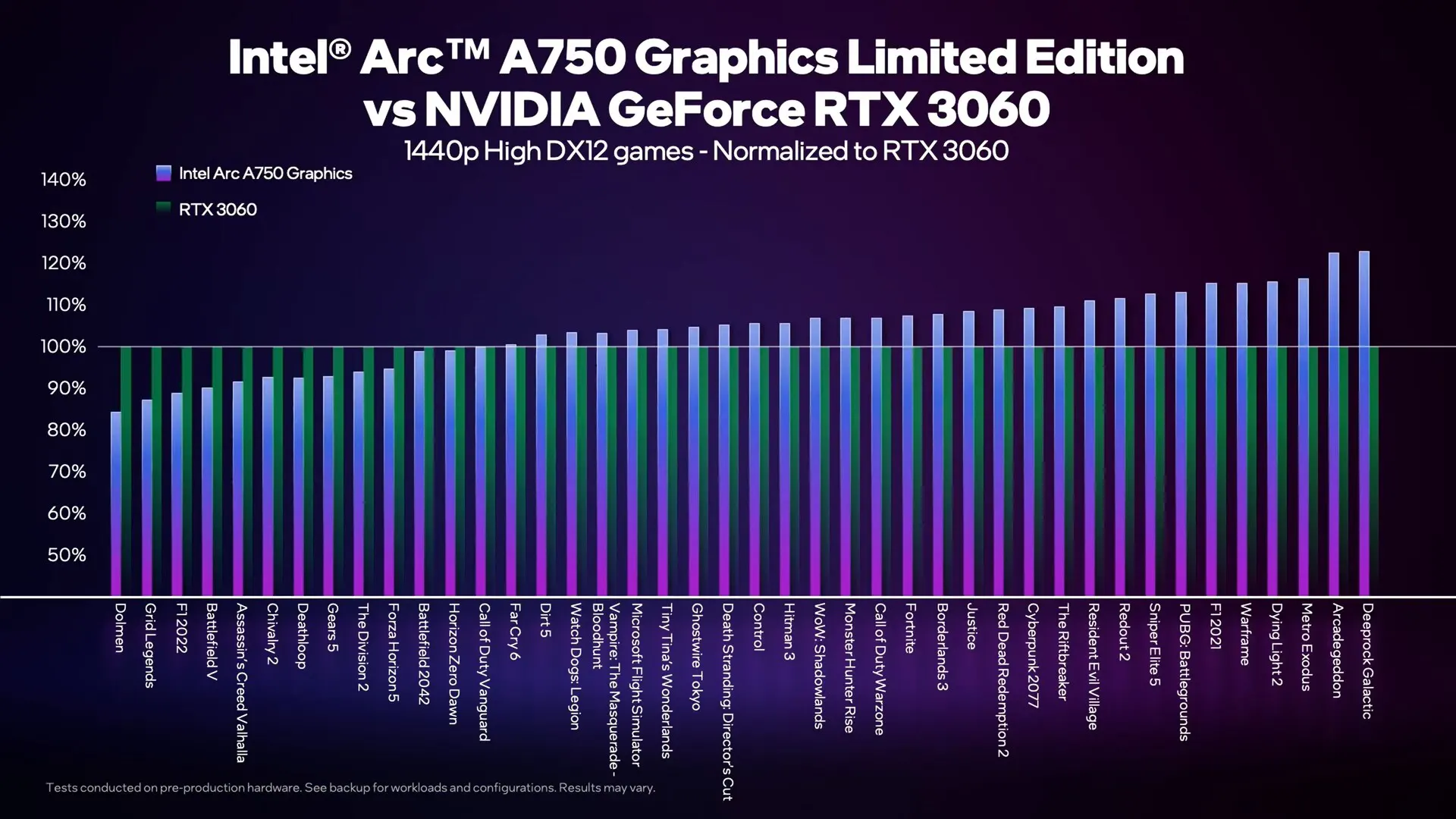 Intel Show Off Preview Performa Arc A750 vs RTX 3060