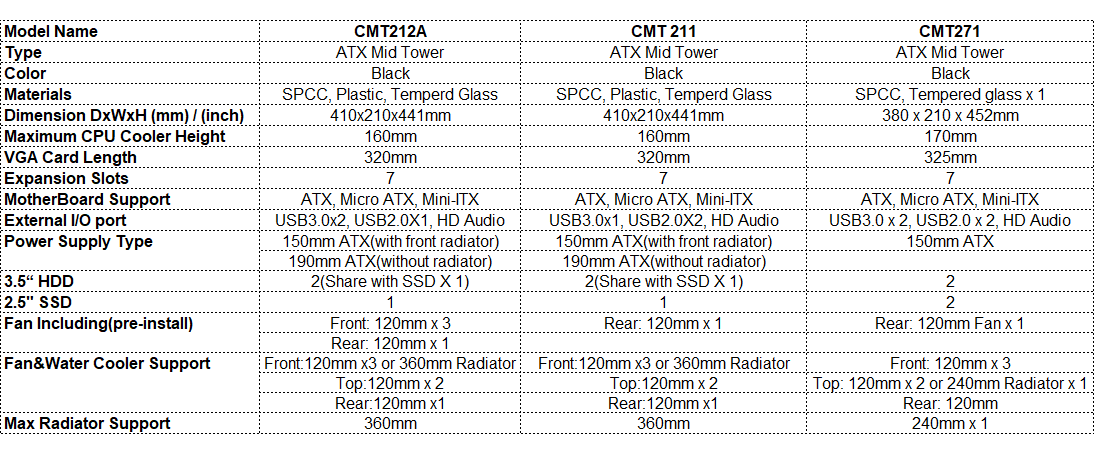 FSP Resmi Masuki Pasar Casing PC