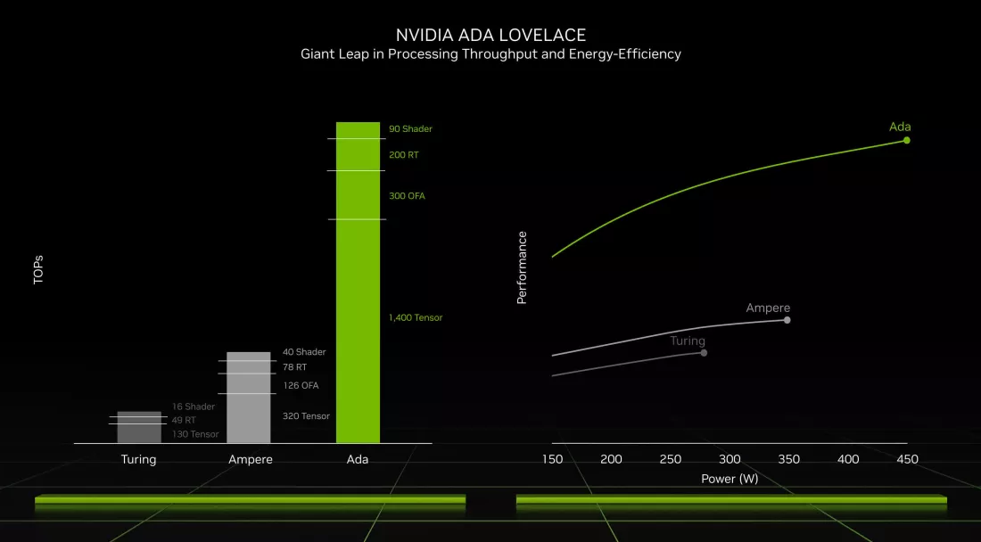 NVIDIA GeForce RTX 40 Series Resmi Diumumkan