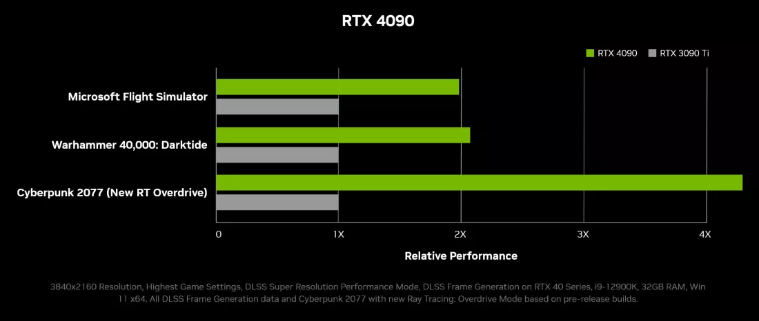NVIDIA GeForce RTX 40 Series Resmi Diumumkan