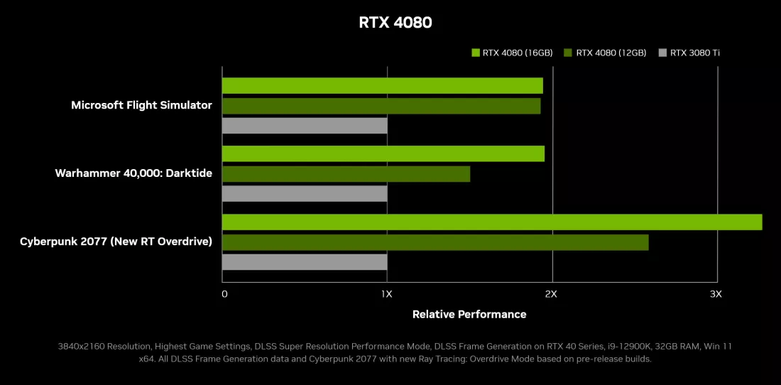 NVIDIA GeForce RTX 40 Series Resmi Diumumkan