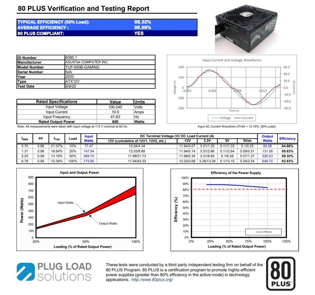 Tips Membeli Power Supply (PSU) Yang Ideal (Edisi 2024)