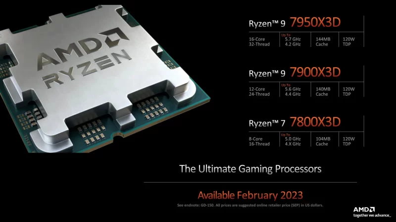 AMD Umumkan Harga & Ketersediaan Prosesor Ryzen 7000X3D