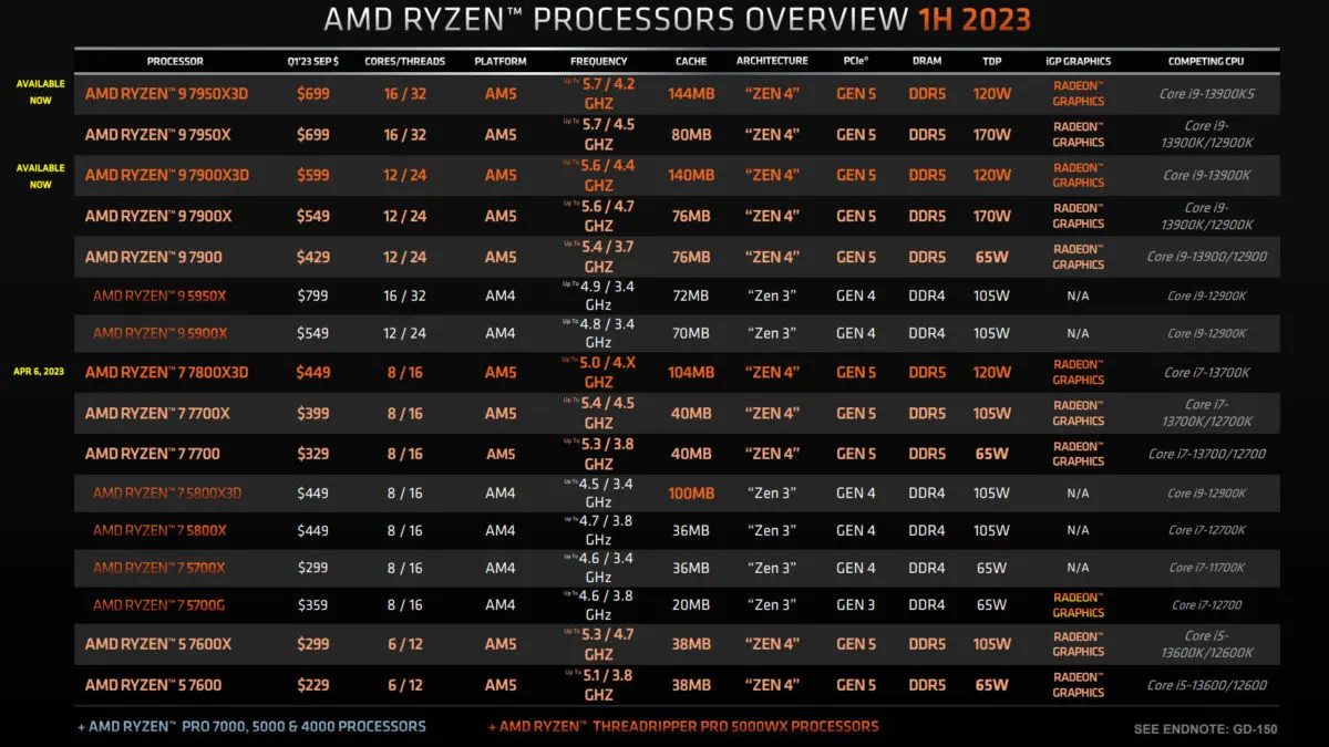 AMD Tentang Ryzen 7000X3D
