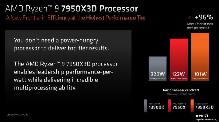 AMD Tentang Ryzen 7000X3D