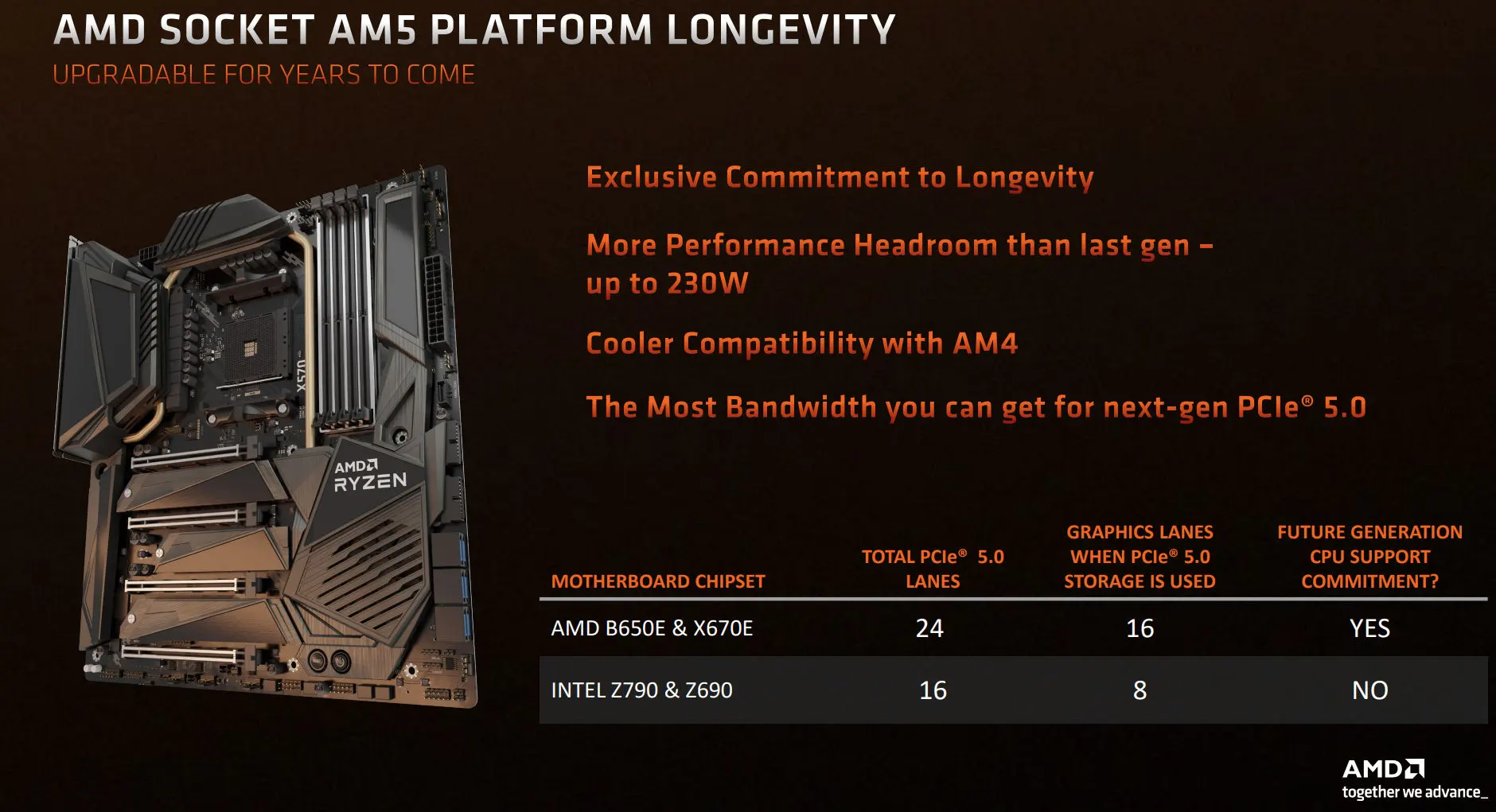 AMD Tentang Ryzen 7000X3D