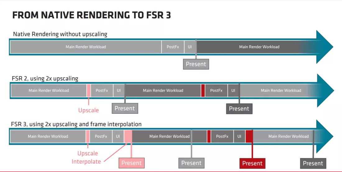 AMD FidelityFX Super Resolution 3.0