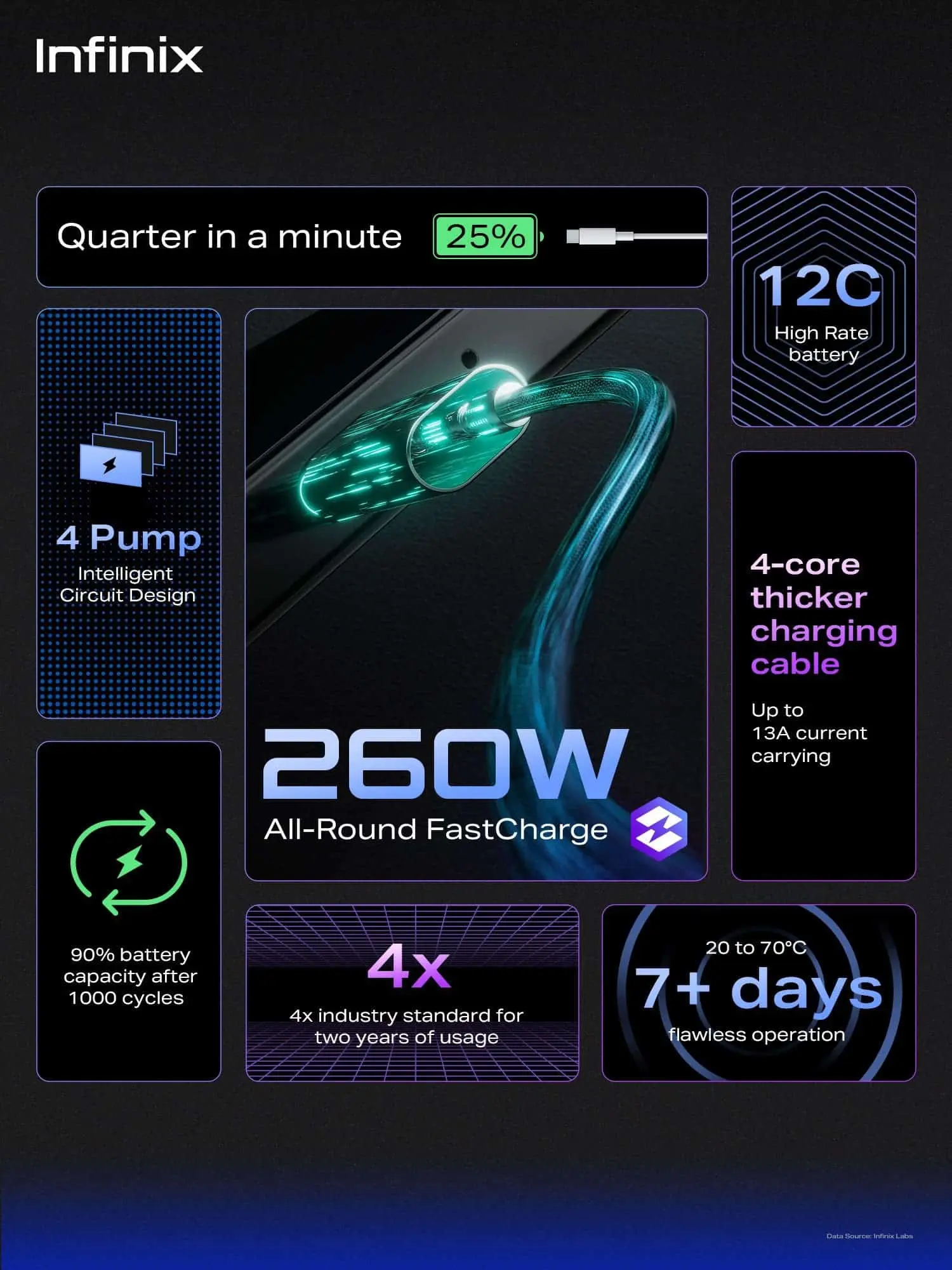 Infinix Pamer Teknologi Fast Charging 260 Watt