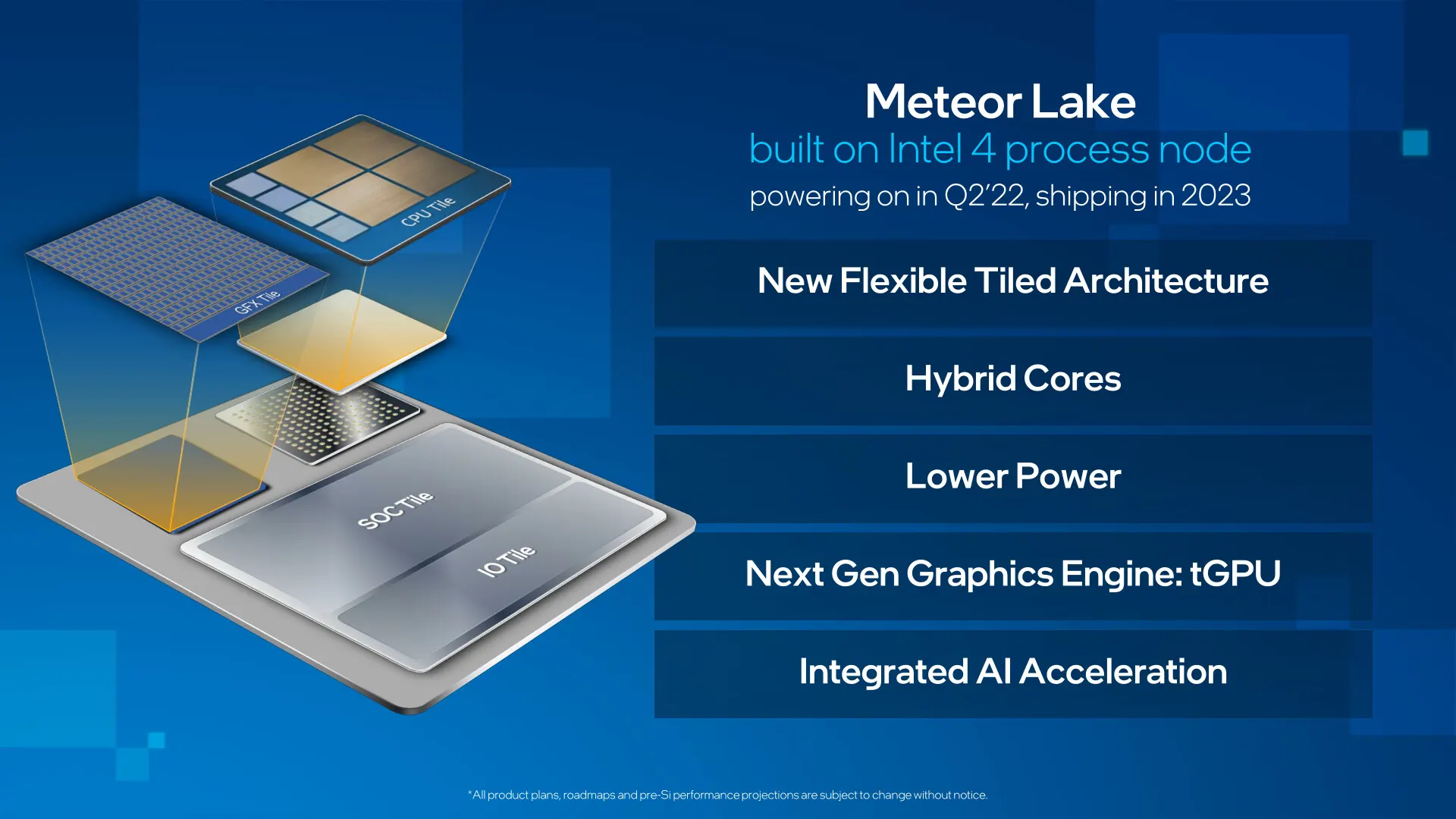 "Core Ultra" Mulai Dari Meteor Lake