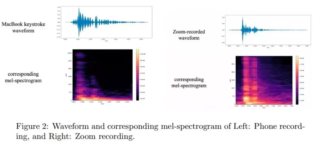 Peneliti Ungkap AI Bisa Identifikasi Password Lewat Suara Keyboard