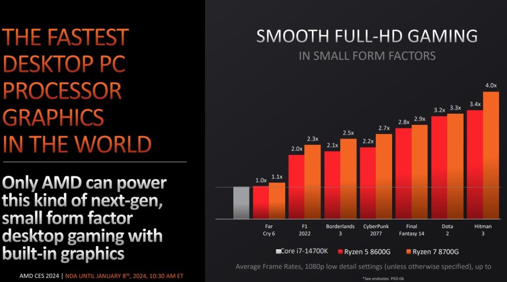 Integrated GPU Modern Bisa Dominasi Pasar Grafis Low-end