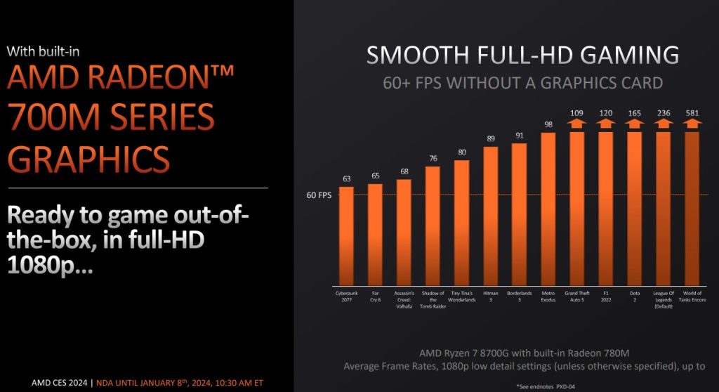 Integrated GPU Modern Bisa Dominasi Pasar Grafis Low-end