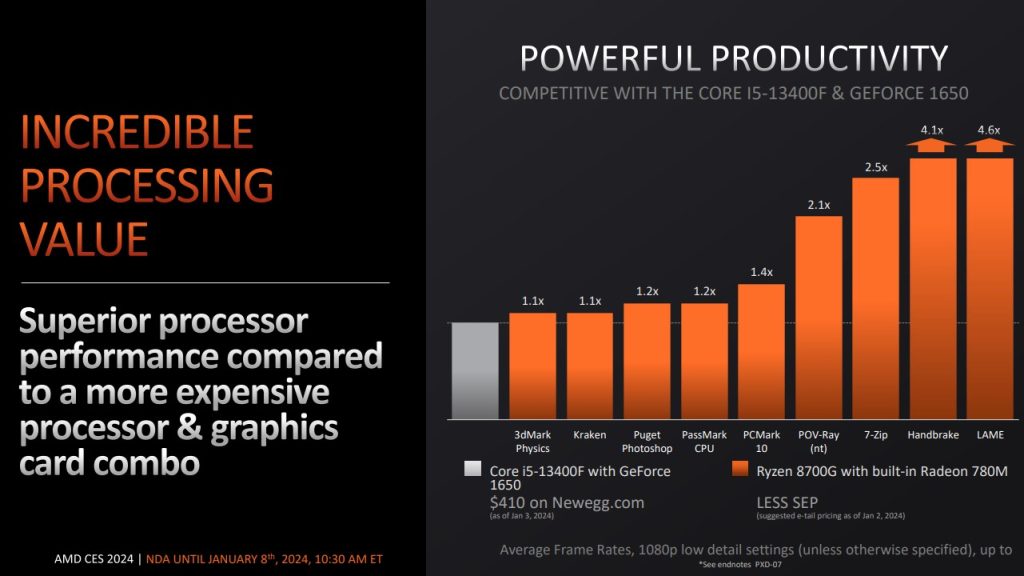 Integrated GPU Modern Bisa Dominasi Pasar Grafis Low-end