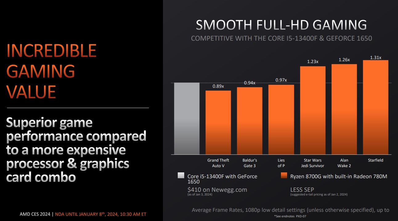 AMD Luncurkan Jajaran CPU Baru: APU Zen 4 & Prosesor AM4