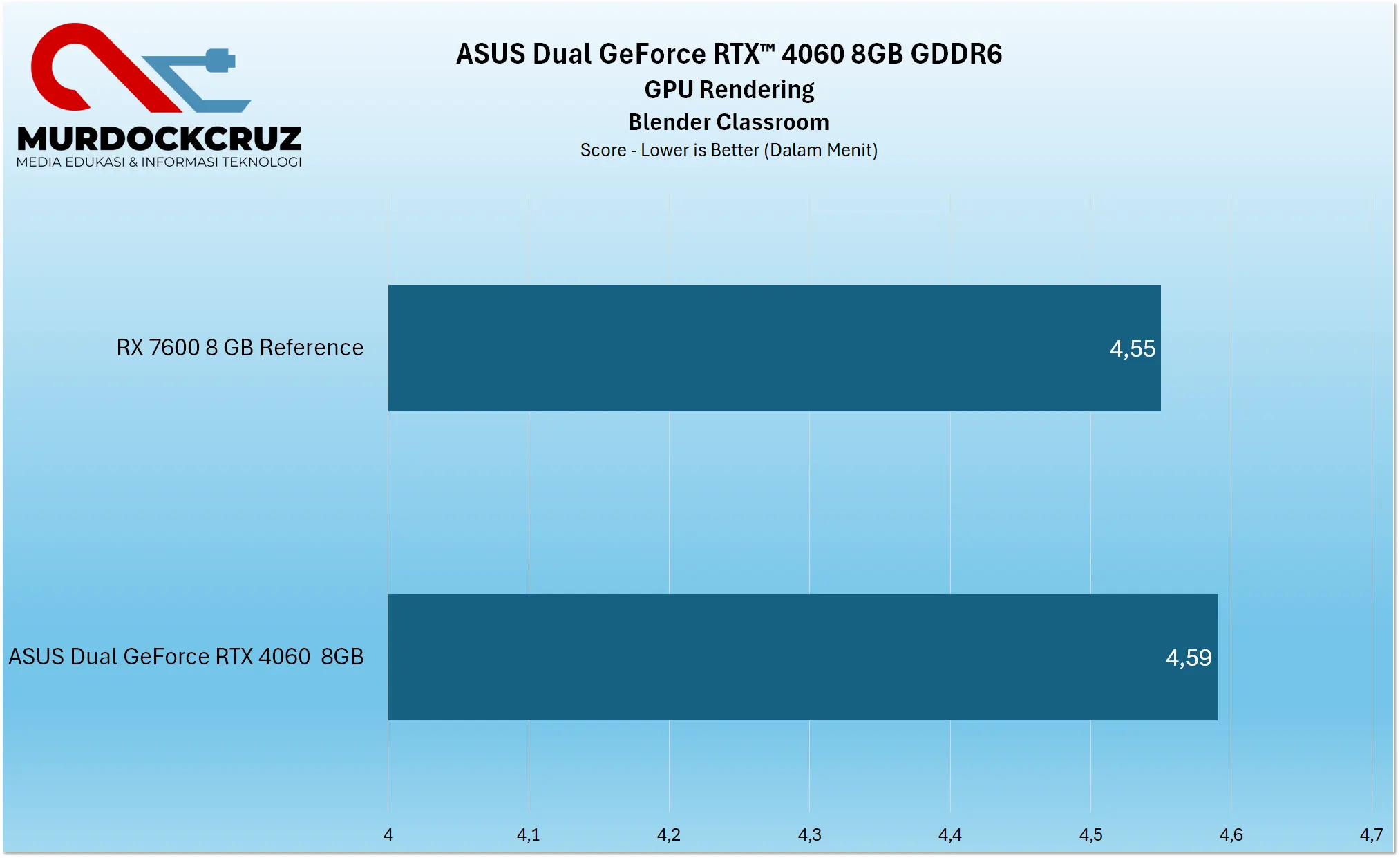 ASUS Dual GeForce RTX™ 4060 Review