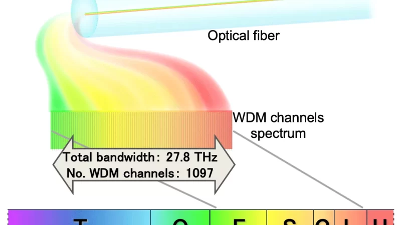 Peneliti Dobrak Rekor Baru Kecepatan Transmisi Data Fiber Optik