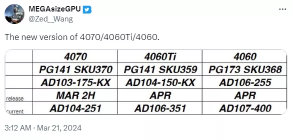 Chip Down-Binned NVIDIA RTX 40 Kelas Menengah Segera Menanti