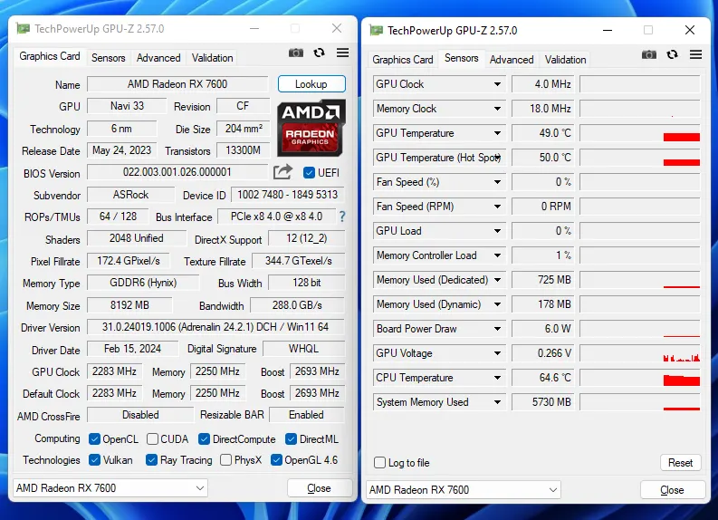 ASRock Radeon RX 7600 Challenger 8G OC Review