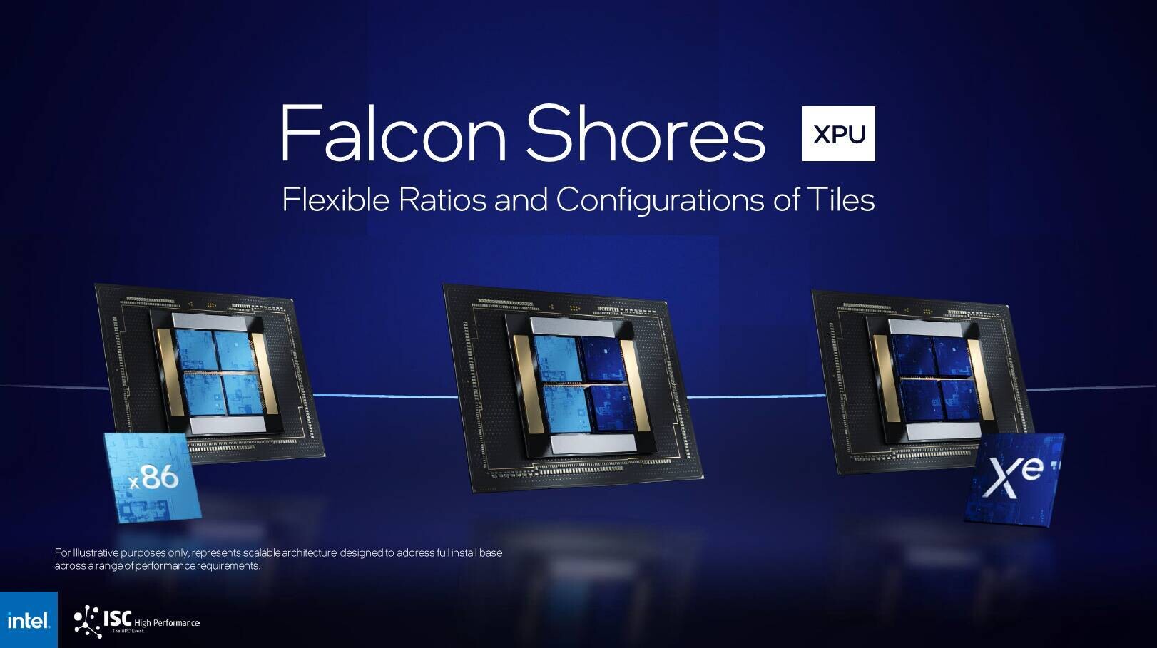 Intel Siapkan GPU Falcon Shores Untuk AI & HPC