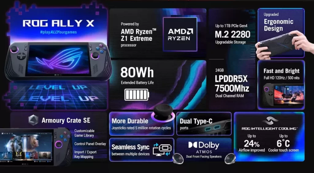 Resmi Meluncur, Berikut Spek Terbaru Handheld Gaming ASUS ROG Ally X