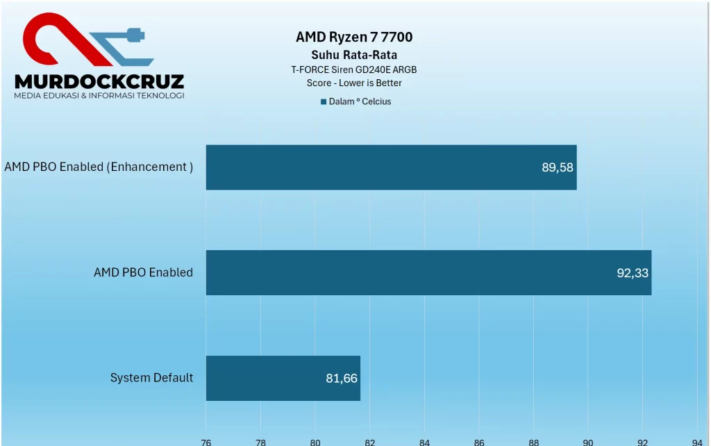 AMD Precision Boost Overdrive (PBO)