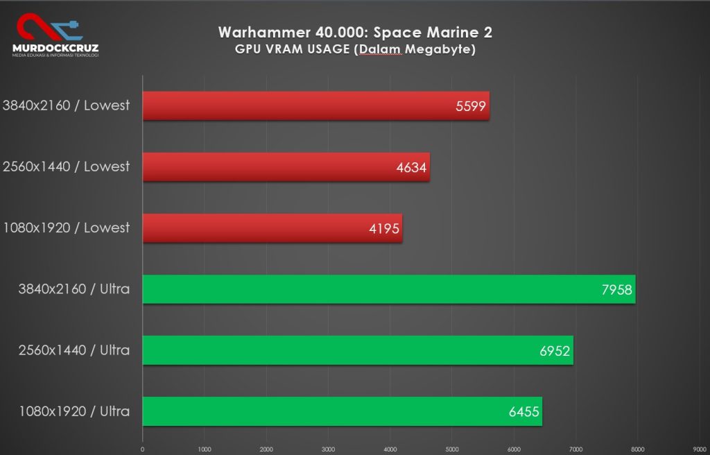Warhammer 40.000: Space Marine 2